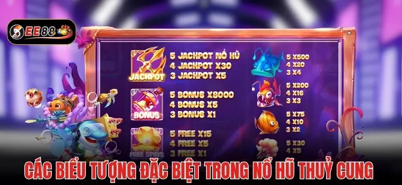 Các biểu tượng trong game nổ hũ Thủy Cung Các biểu tượng trong game nổ hũ Thủy Cung
