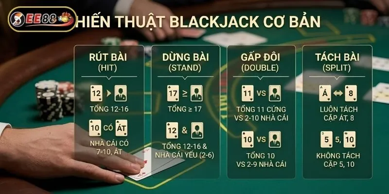 Cần nắm chiến lược chơi Blackjack cơ bản để tối ưu cơ hội thắng Cần nắm chiến lược chơi Blackjack cơ bản để tối ưu cơ hội thắng