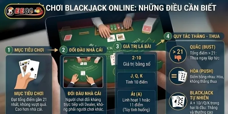 Muốn chơi Blackjack trực tuyến cần nắm những thông tin cơ bản về trò chơi Muốn chơi Blackjack trực tuyến cần nắm những thông tin cơ bản về trò chơi