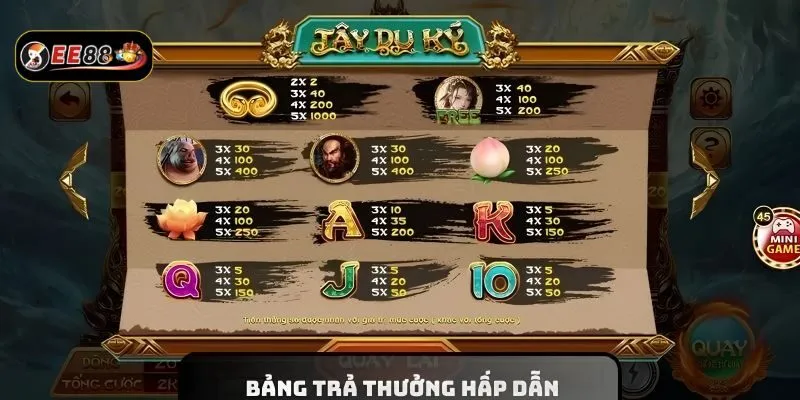Tỷ lệ trả thưởng Tây Du Ký vô cùng hấp dẫn Tỷ lệ trả thưởng Tây Du Ký vô cùng hấp dẫn
